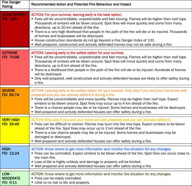 Albums 102+ Images very high on a fire-danger scale Completed